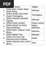 Smka Terbaik Di Malaysia