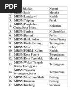 MRSM Terbaik