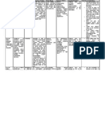 Drug Analysis