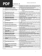 Senarai Peribahasa Men 1 Hingga Men 4