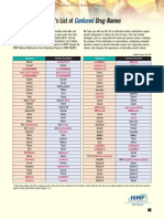 ISMP List of Confused Drugs Names