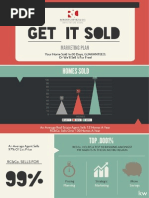 Listing Presentation