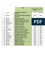 STS Registered Members 2010