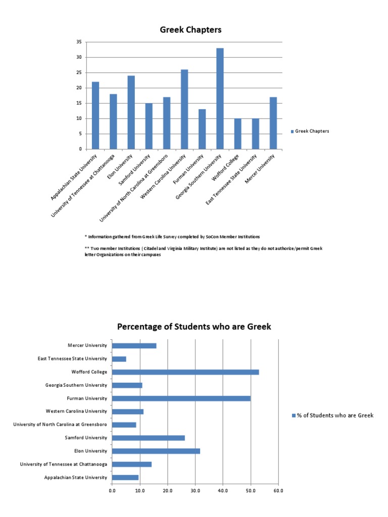 Greek Data | PDF