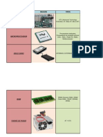 Tabla de Componentes de La Computadora