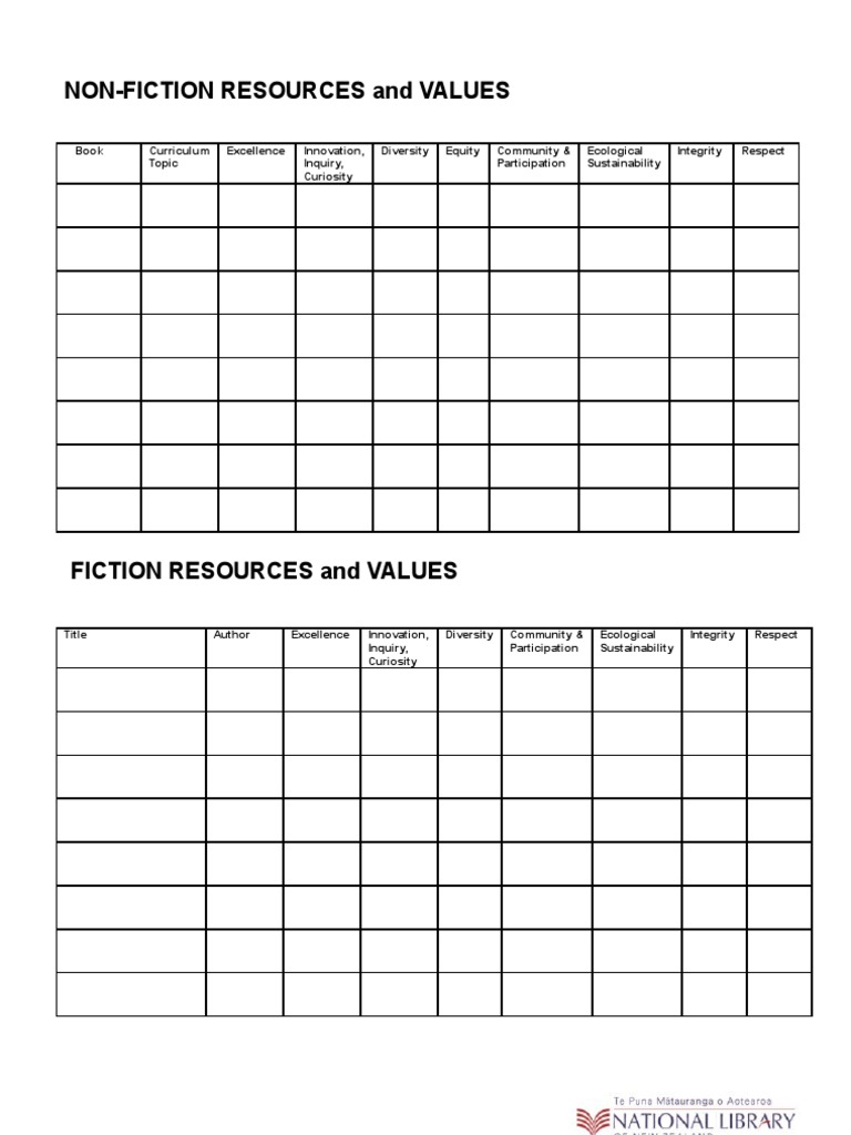 Values Charts | PDF | Social Science | Science & Mathematics