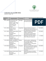 Funding Decisions 2011: Decision Date Organisation Country Project Amount