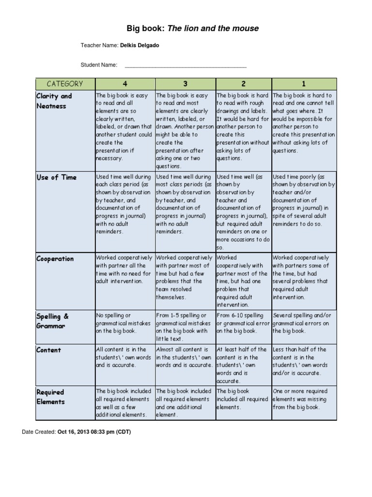 Ap psychology frq 2020 picture