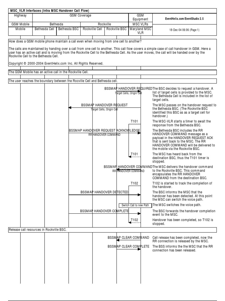 GSM Handovers MSC Interfaces | PDF | Mobile Telecommunications | Networks