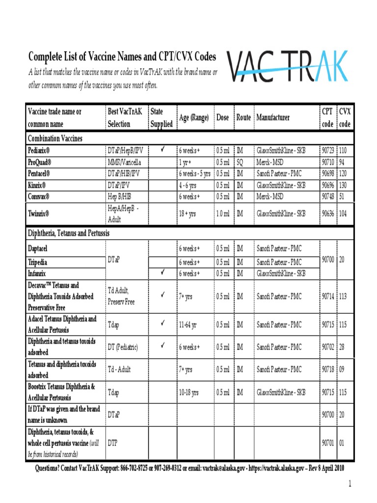 Complete Vaccine Listing | PDF | Animal Viral Diseases | Medicine