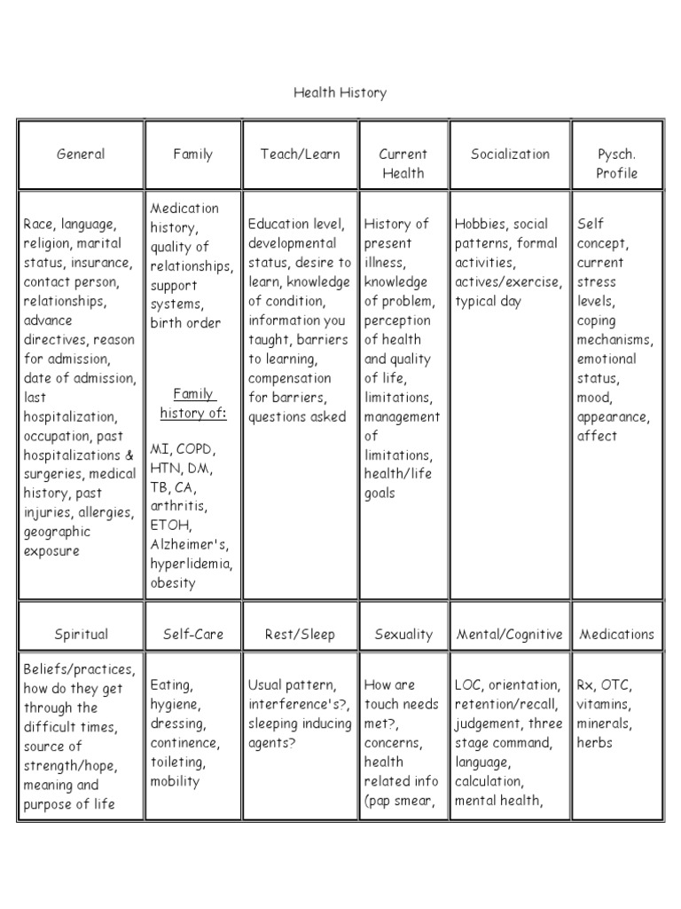 Comprehensive Health History Guide | PDF | Medicine | Diseases And ...