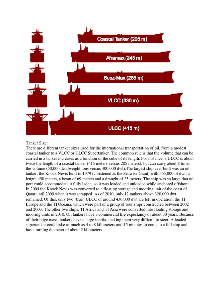 Oil Tanker Size Overview and Classes | PDF | Oil Tanker | Water Transport