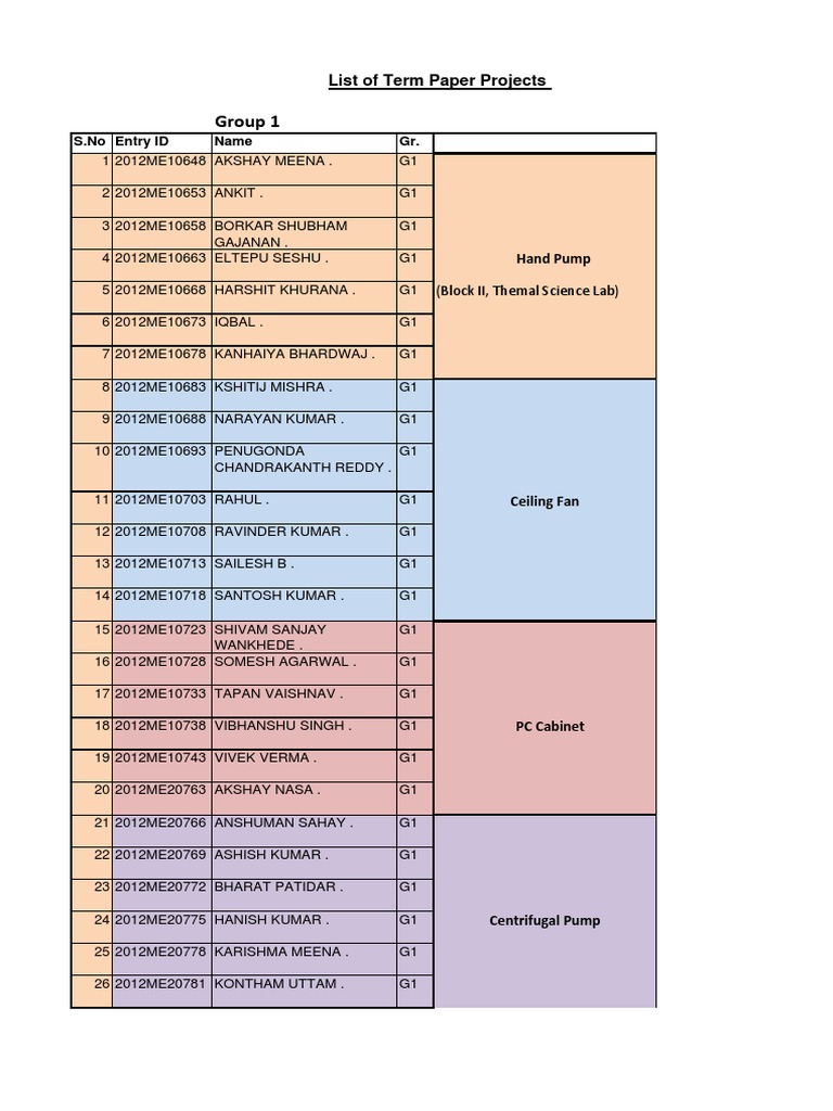 List of Term Paper Projects by Group | PDF | Engines | Energy Conversion