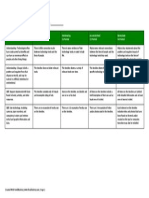 Technology Timeline Rubric