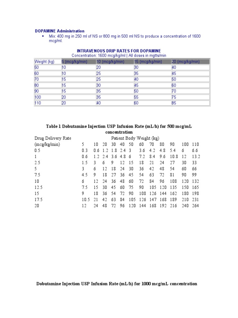Drip Chart Intravenous Therapy Dose (Biochemistry)