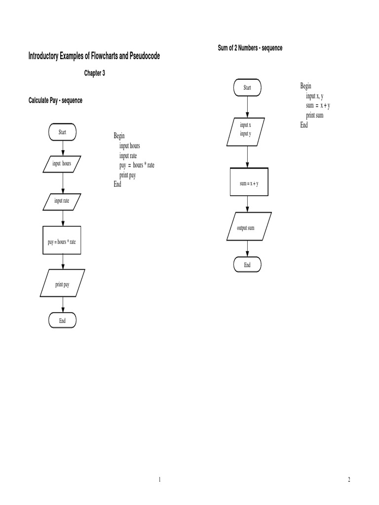 Flowchart Pseudocode Examples | PDF | Iteration | Algorithms And Data ...