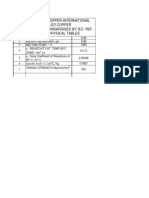 Properties of Copper-International Annealed Copper Standard (Iacs), Standardised by Iec-Ref: Standard Physical Tables