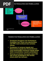 Download Pendekatan P  P PSV by Hassan Mohd Ghazali SN17713195 doc pdf