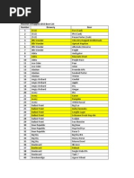 Download Houston Untapped 2013 Beer List by Houston Chronicle SN177173993 doc pdf