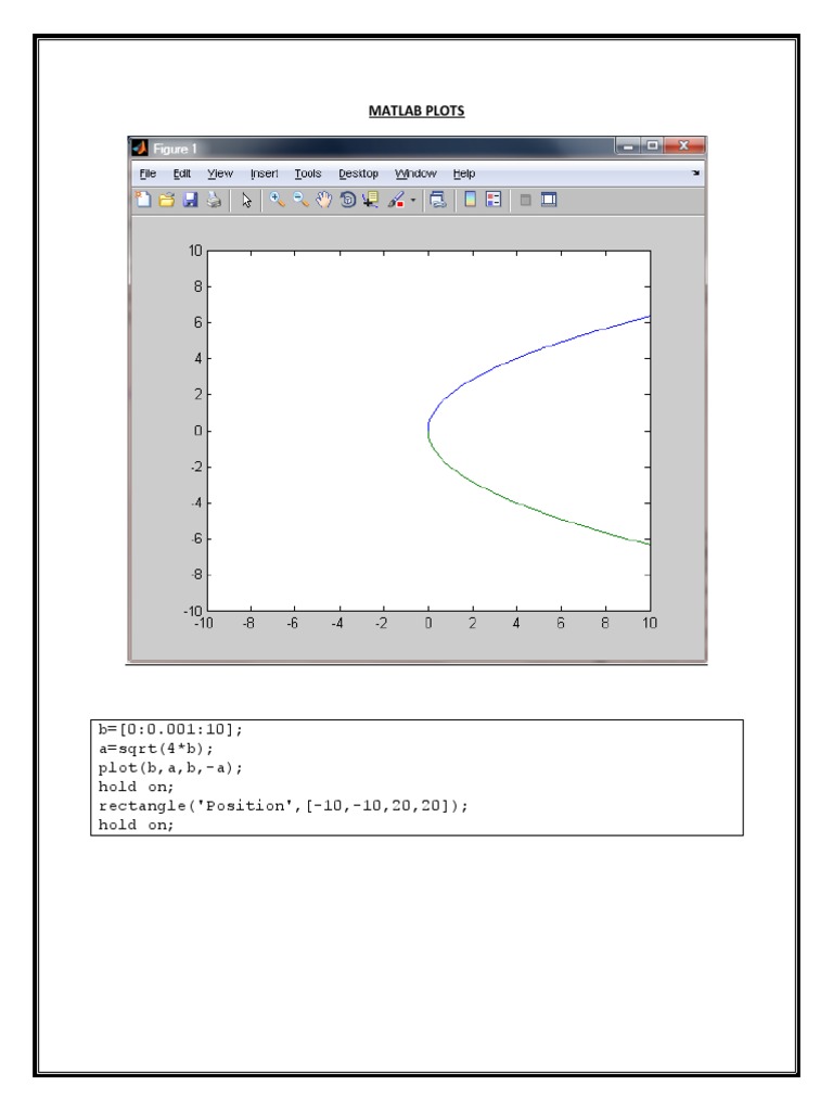 MATLAB Rectangle and Plotting Functions | PDF