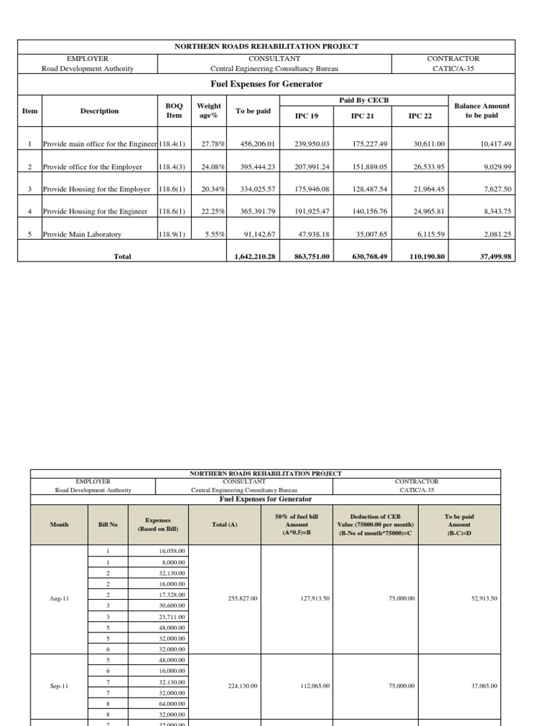 Generator Fuel Cost PDF Energy And Resource Business