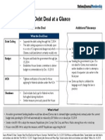 Debt Deal at A Glance: What's in The Deal Additional Takeaways