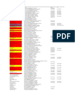 Chemical Engineering Companies in The Midelnds