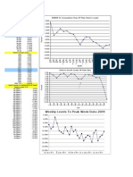 Petroleum Historical Data