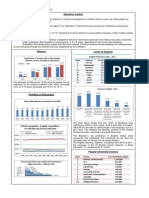 Brazil - Education Fact Sheet: Level of English