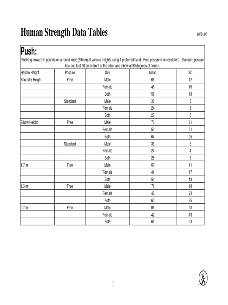 Human Strength Measurement Norms | PDF | Anatomical Terms Of Motion | Thumb
