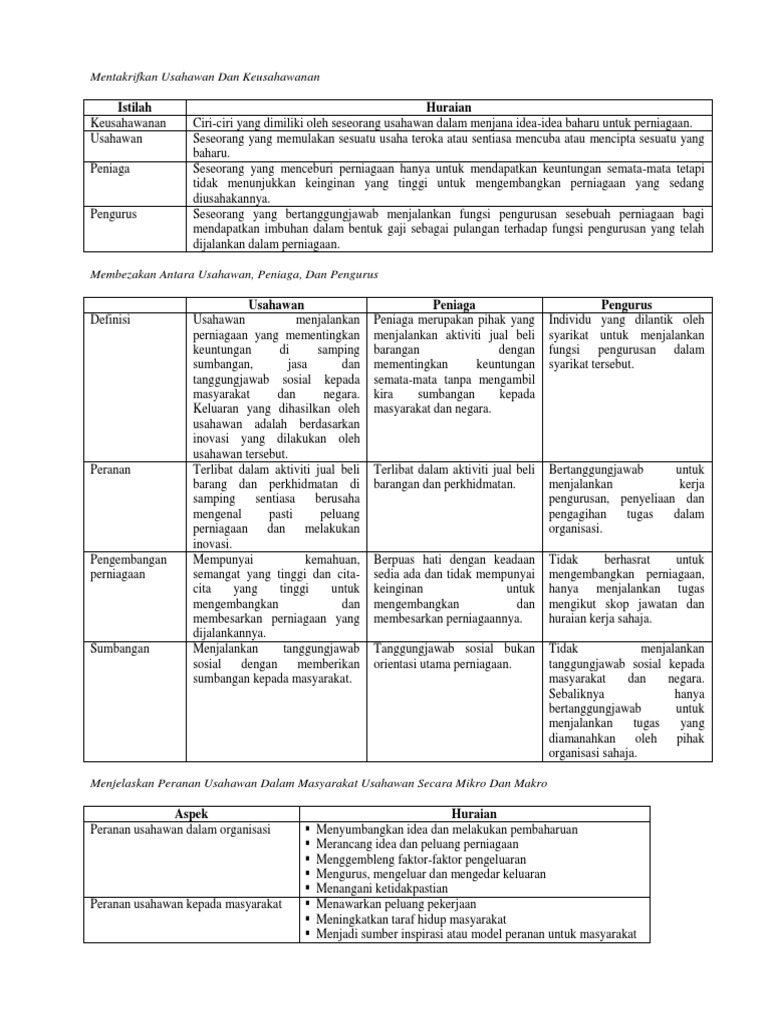 Nota Pengajian Perniagaan Penggal 3 - Khanda