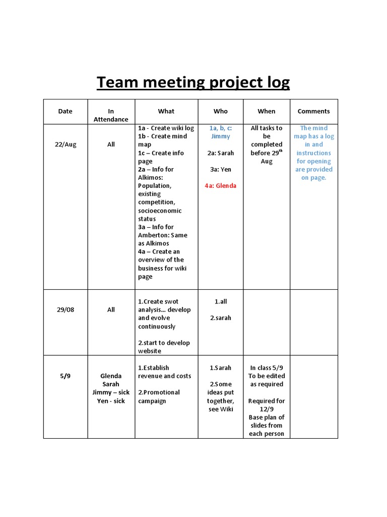 Team Meeting Project Log 17 10 13-1 | PDF | Career & Growth | Computers