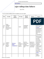 Chronology of Major Tailings Dam Failures