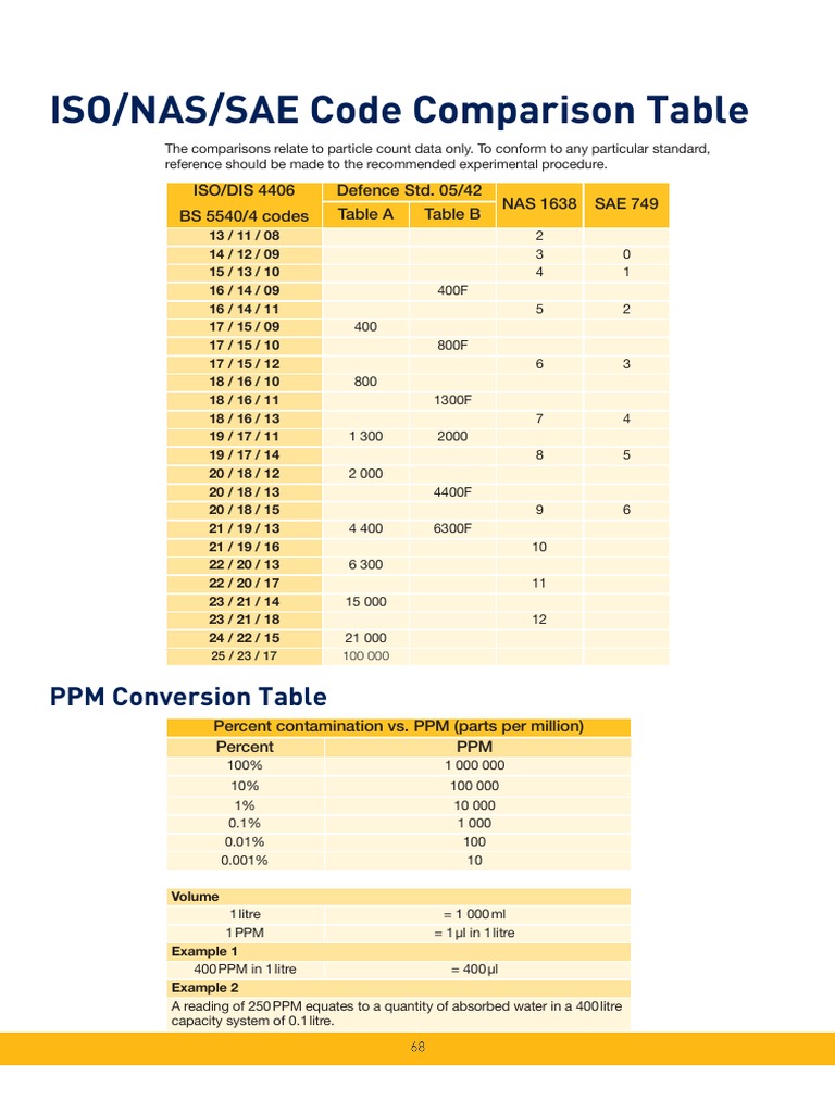 iso-nas-table-464641214-pdf