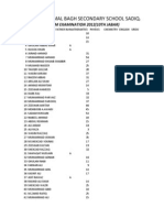 Government Ajmal Bagh Secondary School Sadiqabad: Award List First Term Examination 2012 (10Th Jabar)