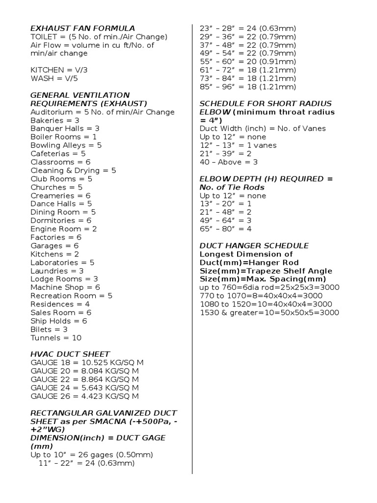 Exhaust Fan Formula-Gen Ventilation | PDF