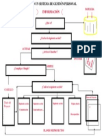 Sistema de Gestión Personal