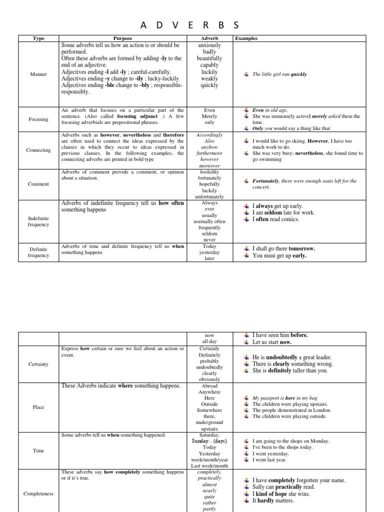 Adverbs Box | PDF | Adverb | Adjective