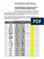 Tabla Nacional de Pesos y Dimensiones