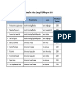 10 Penerima Beasiswa The Paiton Energy IYLSP Program 2011