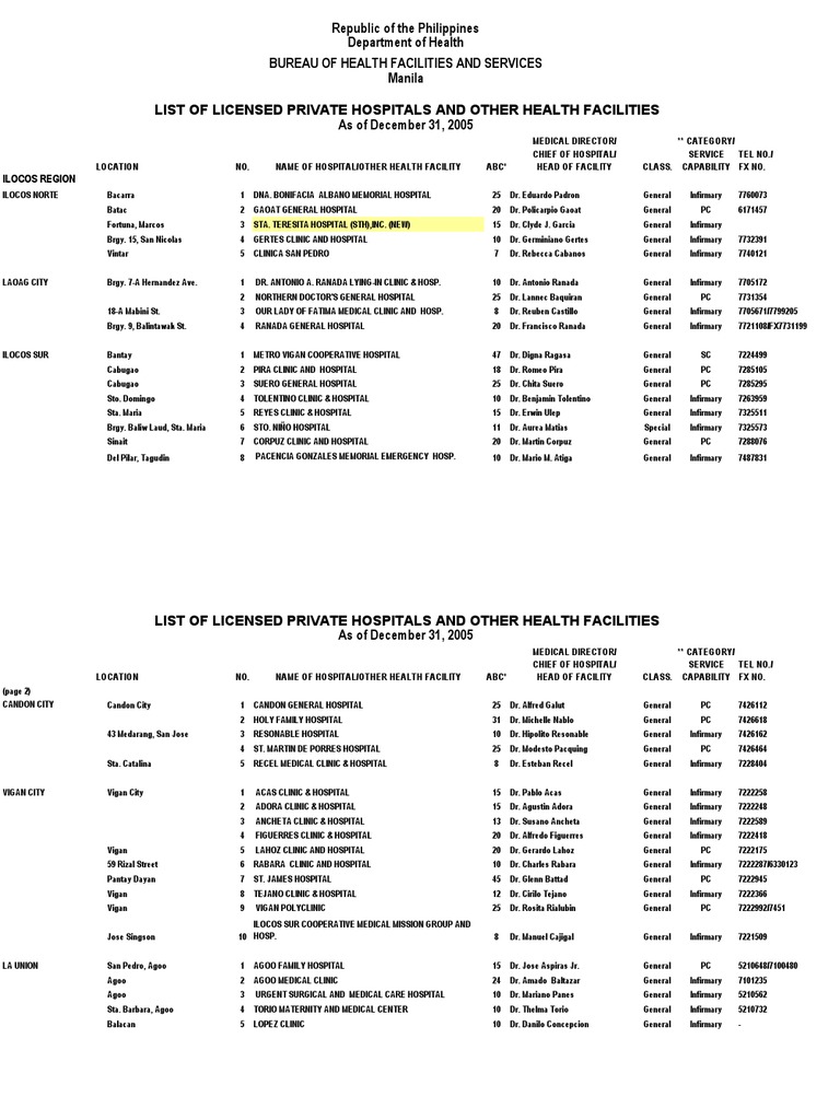 Post Webpvthosp2005 | PDF | Hospital | Primary Care