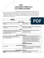 2012 Major NFHS-NCAA Football Rules Differences