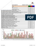 True False No Answer: Diagnostic Exam Analysis by Question Grade 10 Section: 10A