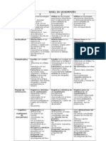 Rúbrica de evaluación