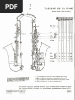 Dedilhação do Saxofone