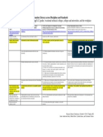 Information Literacy Crosswalks