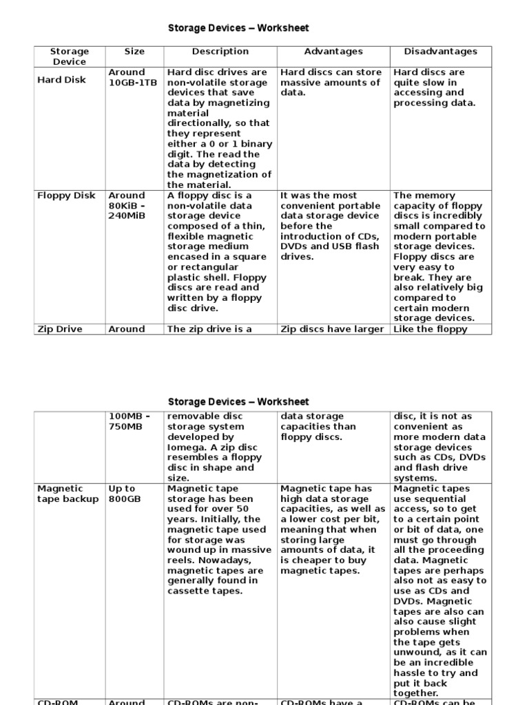 Storage Devices Worksheet | Computer Data Storage | Floppy Disk