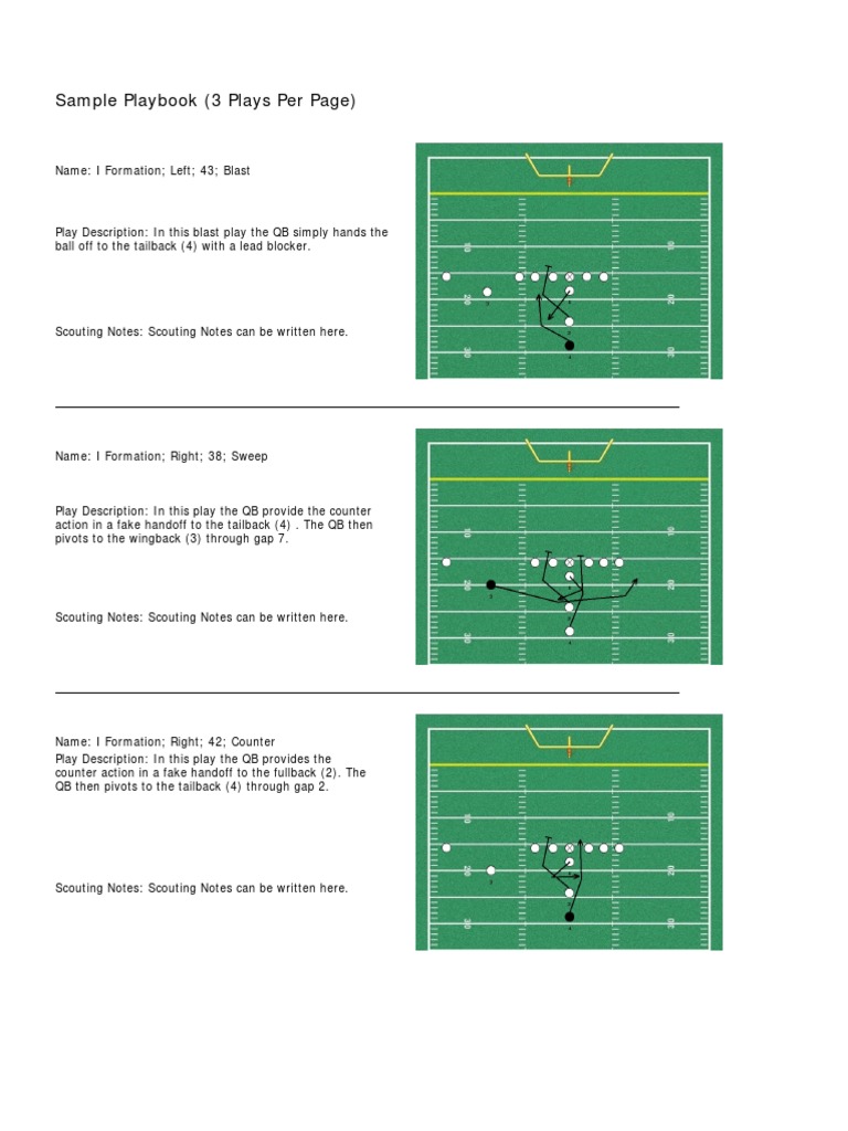 I Formation Football Playbook Summary | PDF
