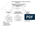 Planeamiento Estrategico