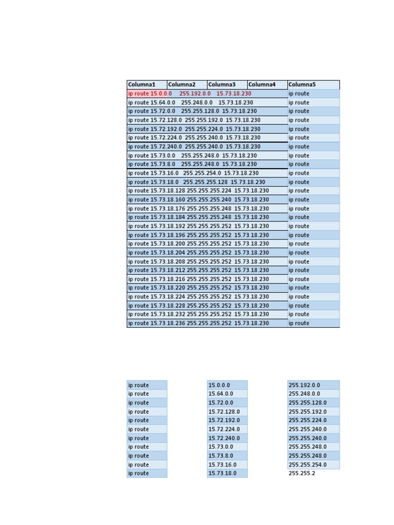IP Routing Table Entries Summary | PDF
